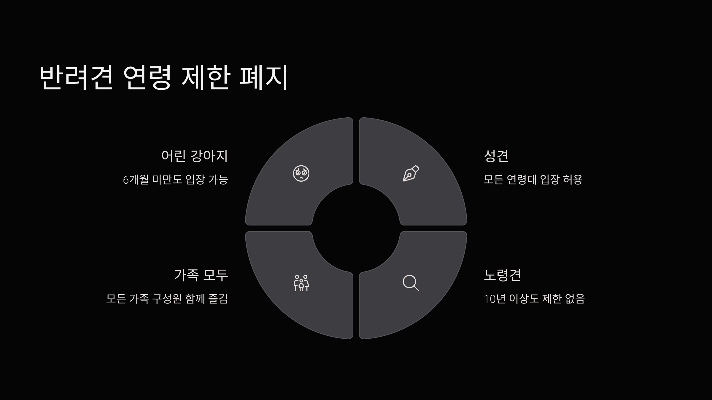 연령제한폐지