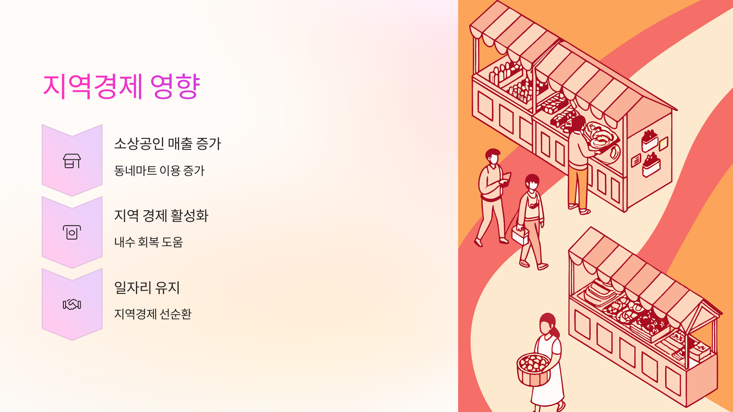 지역경제영향