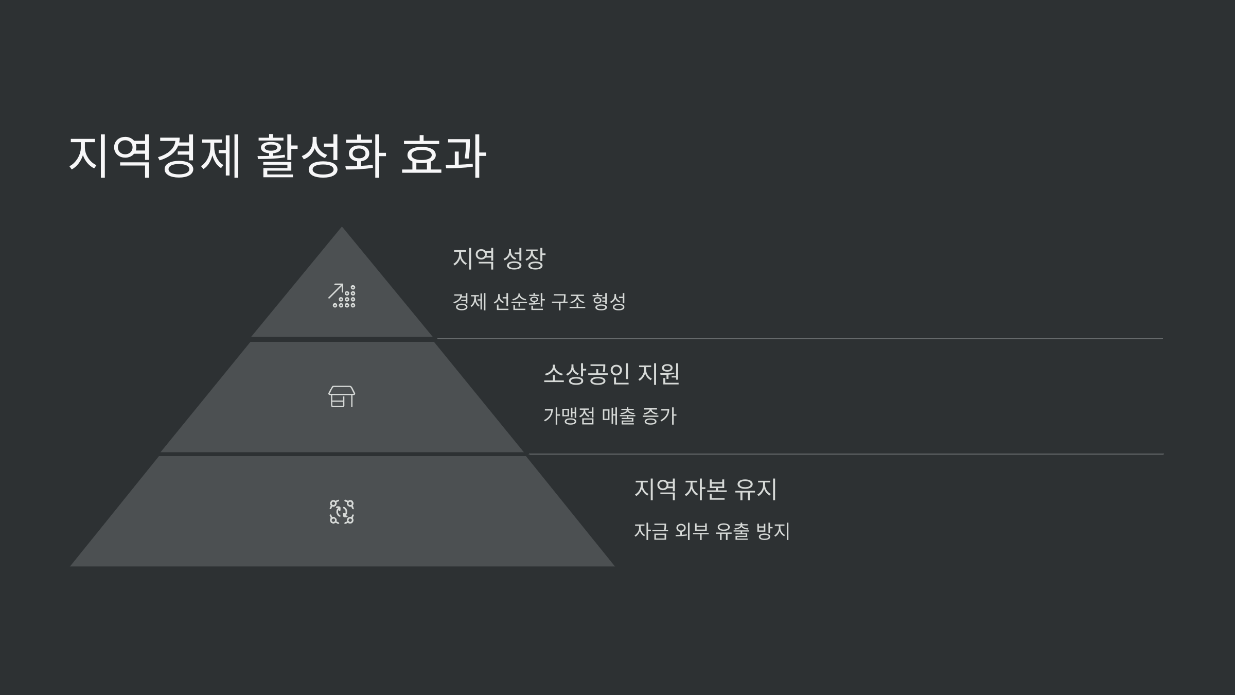 지역경제활성화