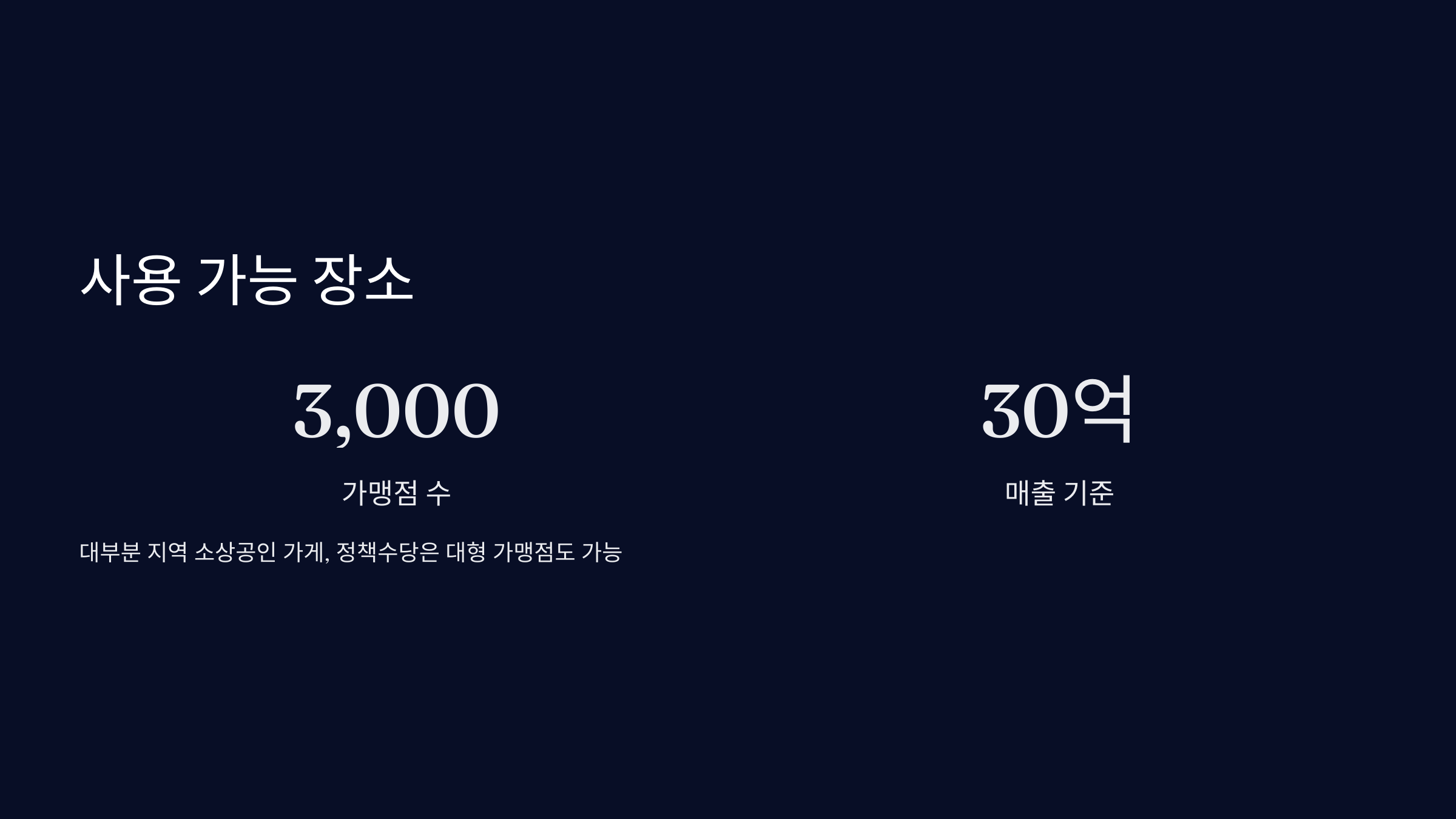 영광지역사랑상품권-안내