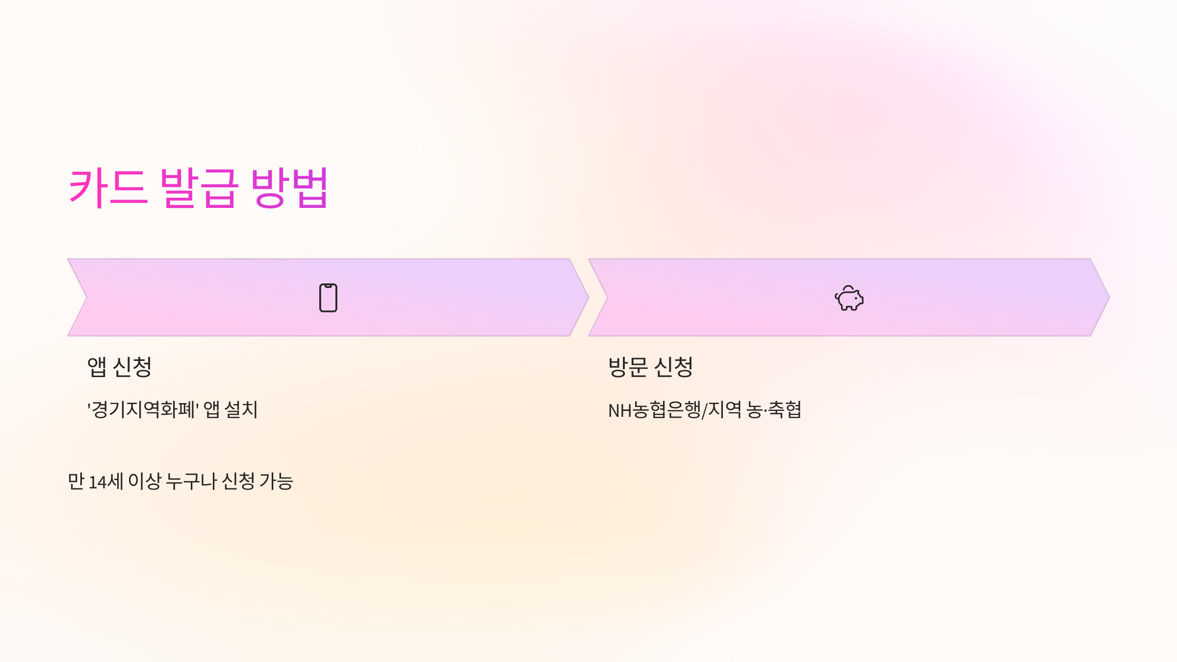 카드발급