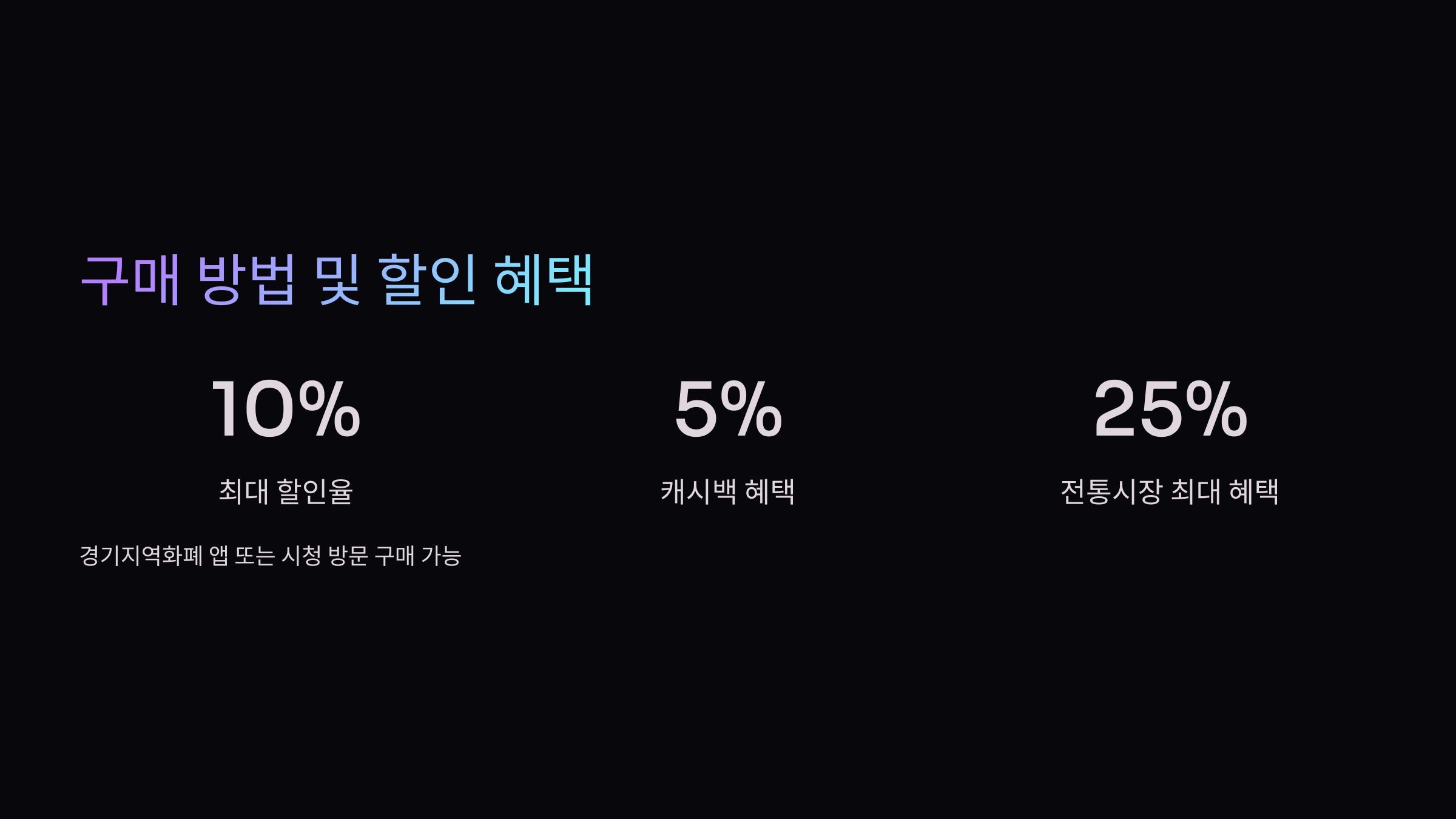 구매방법