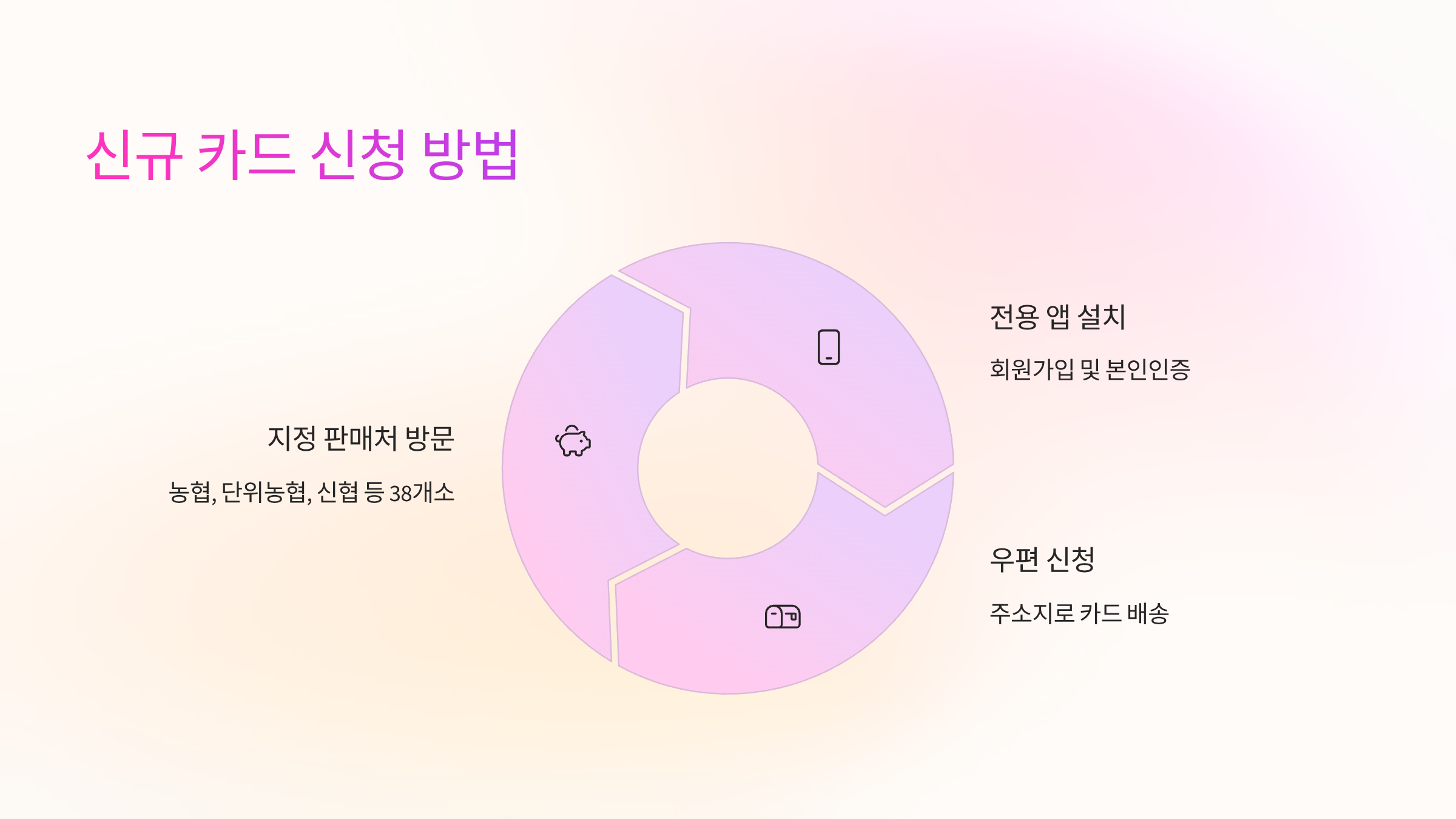신규카드신청