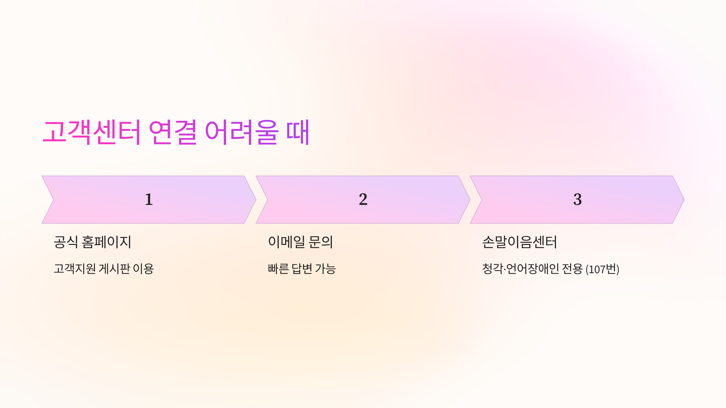연결어려울때