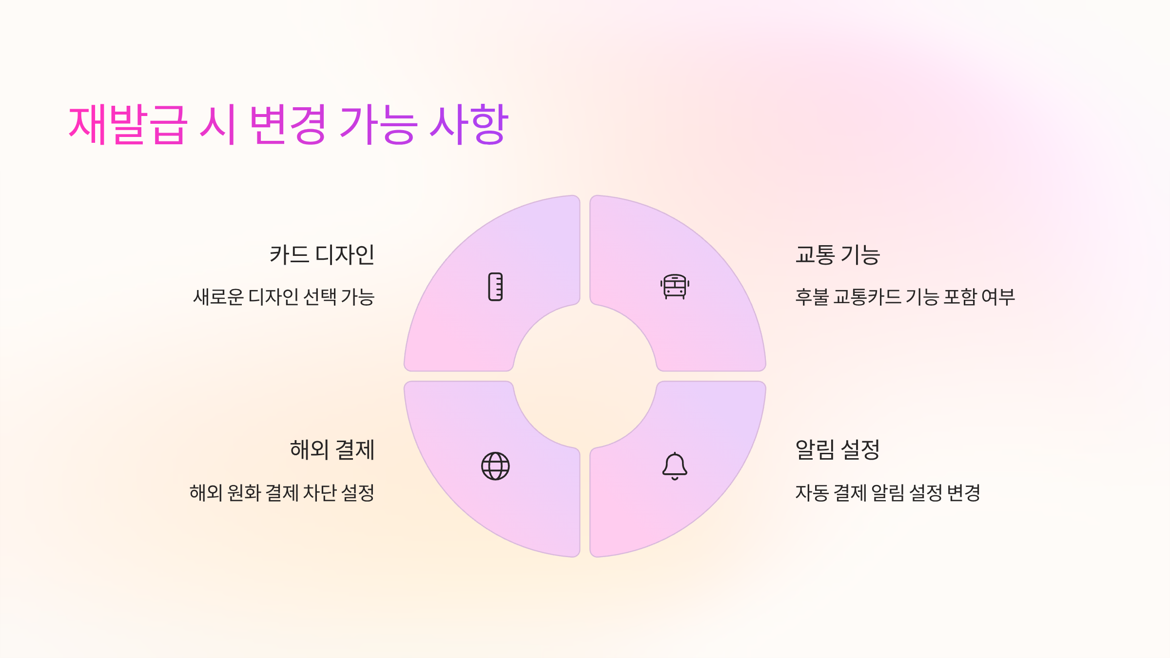 재발급