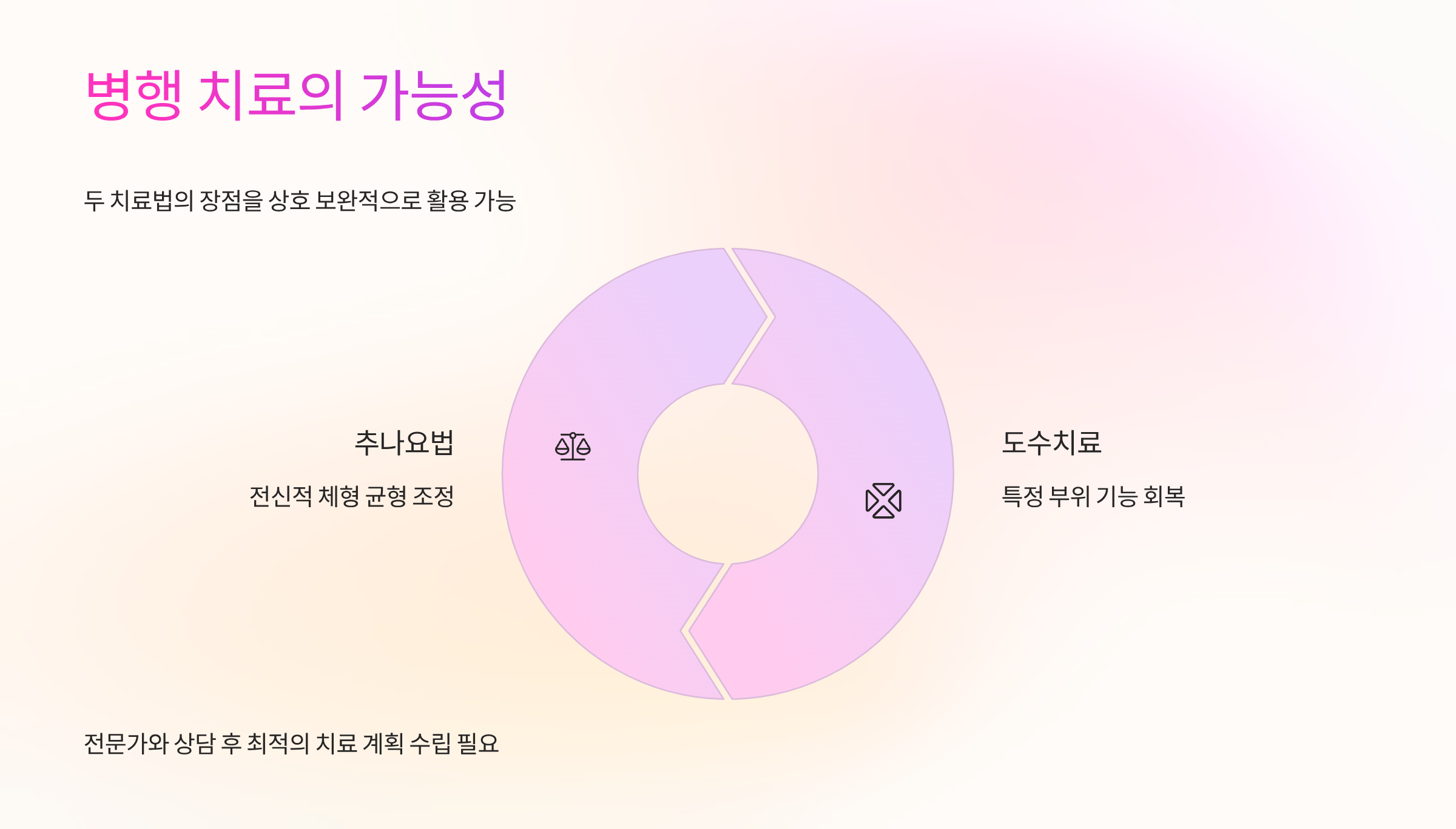 병행치료