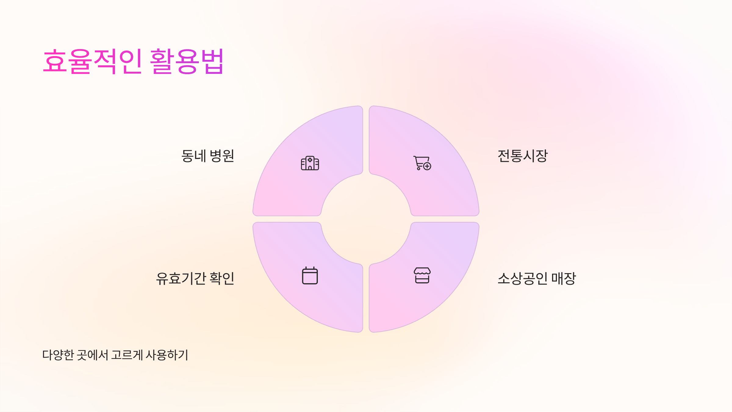 효율적인-활용