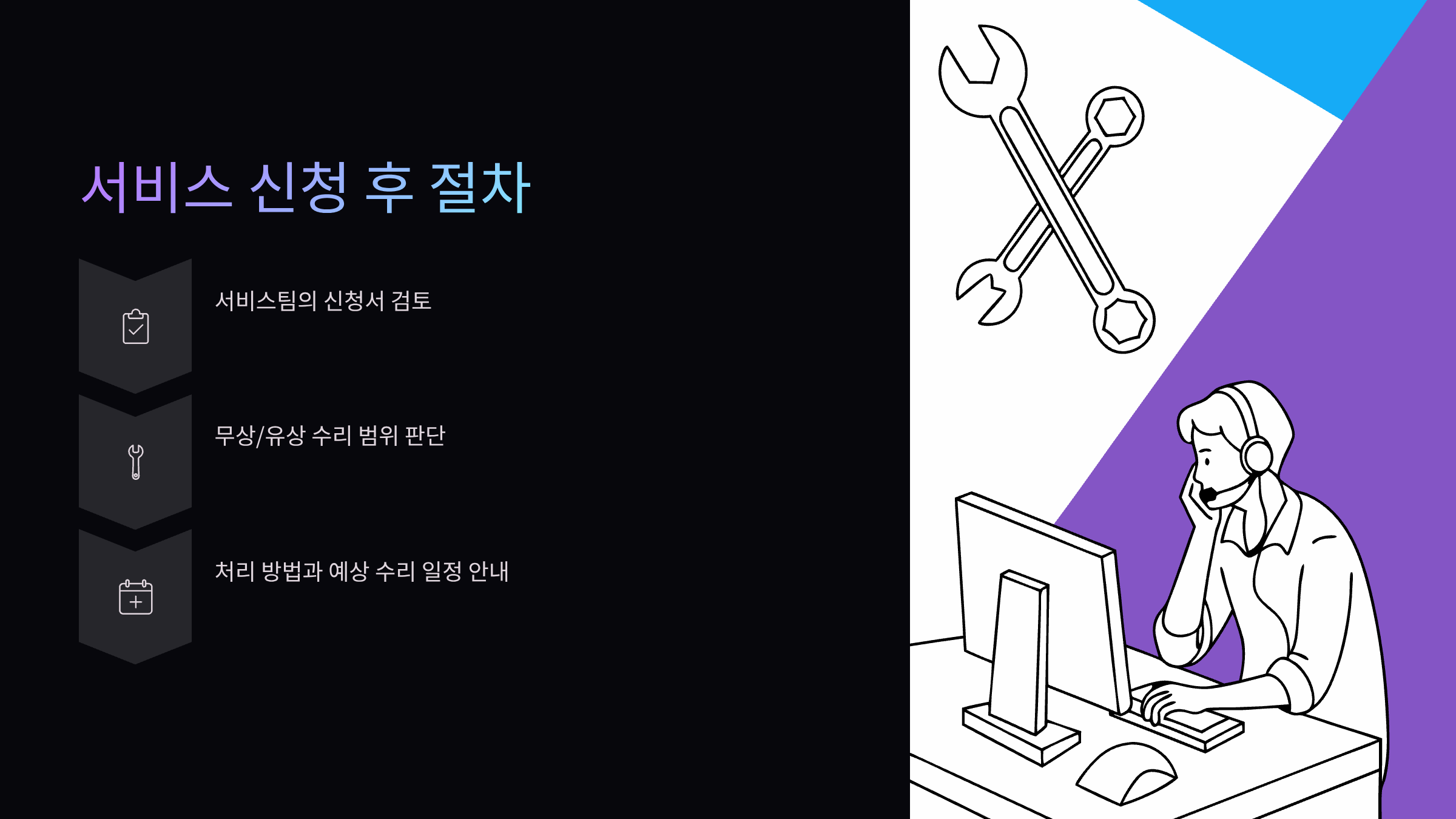 서비스-신청-절차