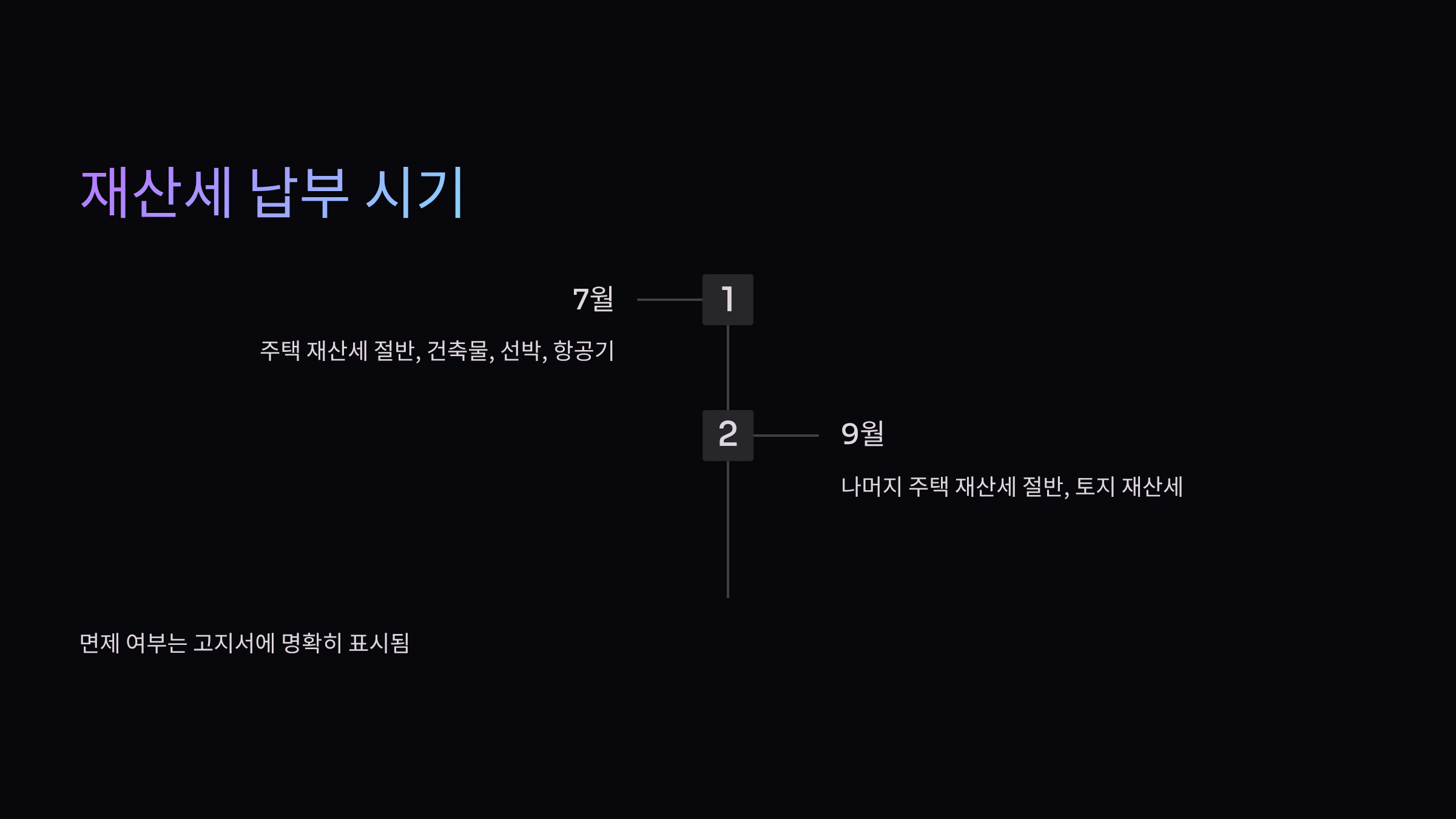 재산세납부시기