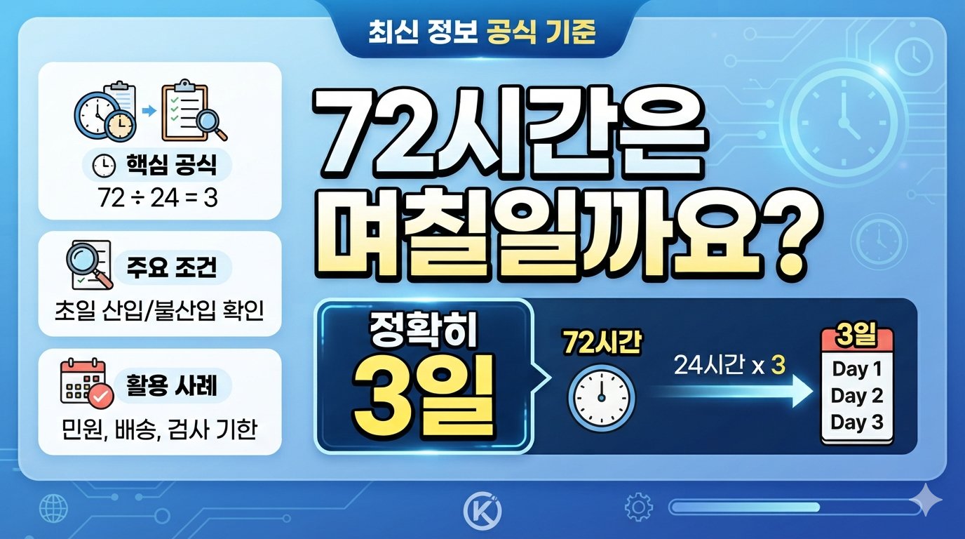 72시간은 며칠일까요?