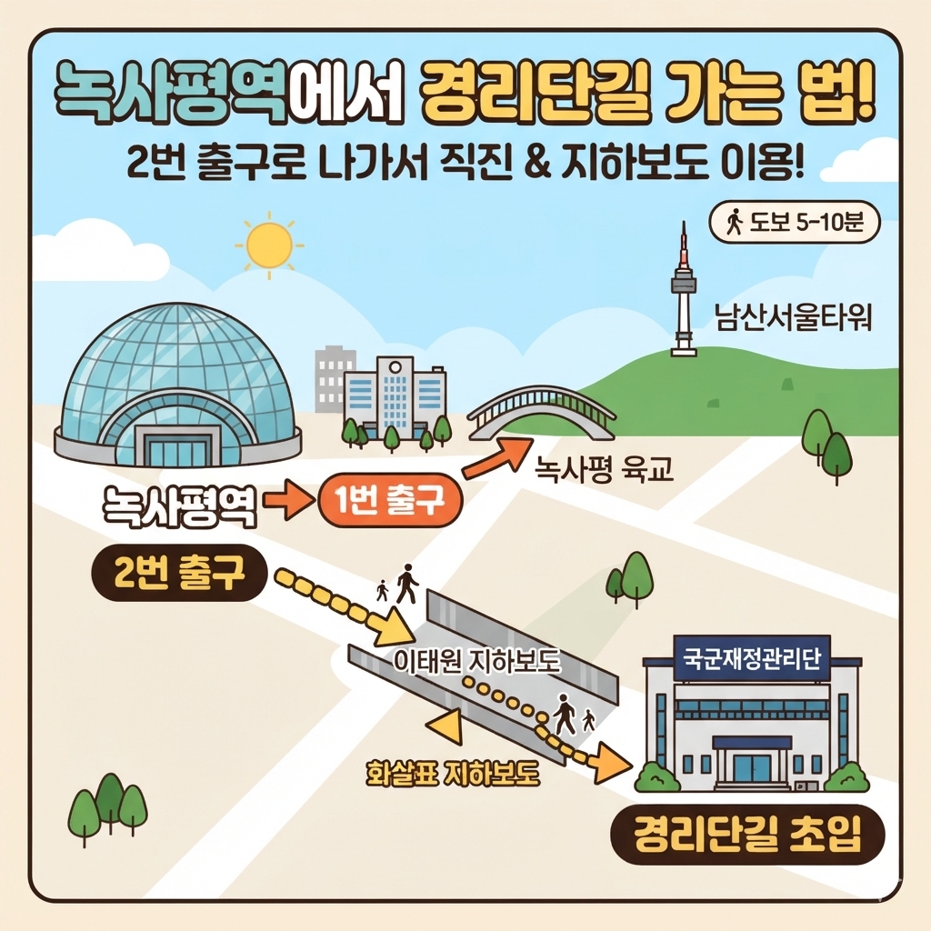 녹사평역에서 경리단길 어떻게 가나요?