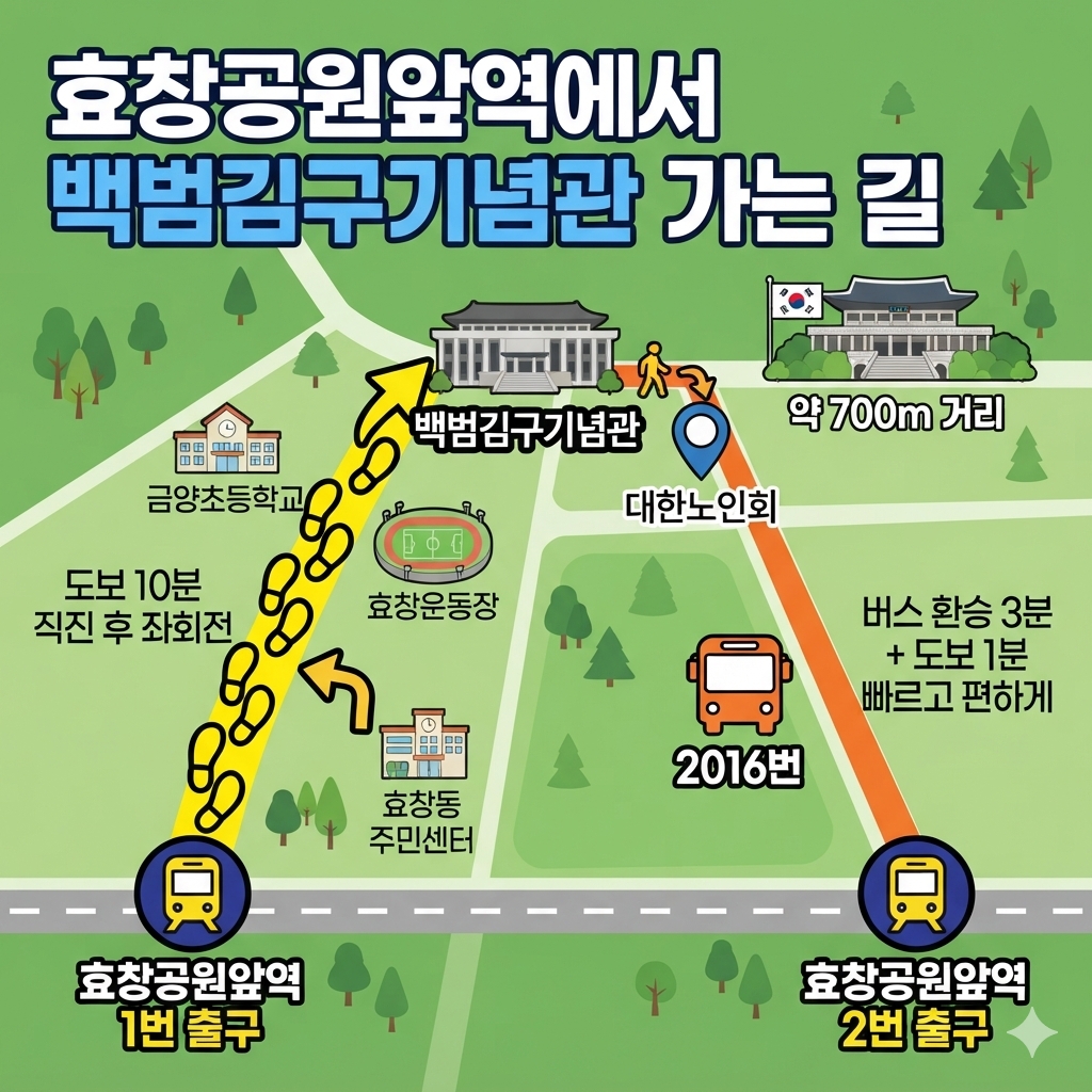 효창공원앞역에서 백범김구기념관